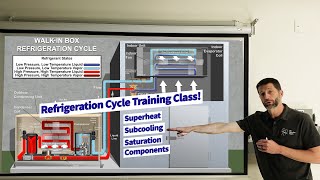 Refrigeration Cycle Training Class Superheat Subcooling Saturation Components How it Works [upl. by Ueihtam]