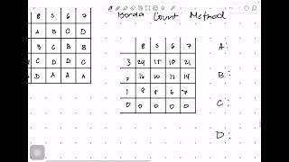 Borda Count Method [upl. by Coralie]