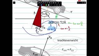 Vraag 32 hoofdstuk 7 5vwo Inclusief instructie krachten op een helling [upl. by Sherwynd]