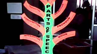 PARTS OF SPEECH TREE MODEL [upl. by Deonne]