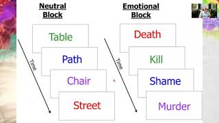 Attentional Bias in Anxiety [upl. by Obediah]