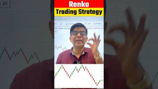 Renko Trading Strategy stockmarket trading shorts banknifty [upl. by Yuria]