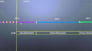 Nueva forma de Bancarización en Bolivia [upl. by Sedecrem]