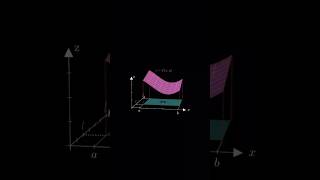 Double Integral zfxy integration maths [upl. by Blinnie270]