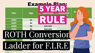 ROTH Conversion Ladder for FIRE  Retirement Hack  5 Year Rule [upl. by Aremmat]