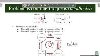 C17P07  Ejemplo Condiciones para Interbloqueos deadlock  ISI485  Sistemas Operativos [upl. by Harry]