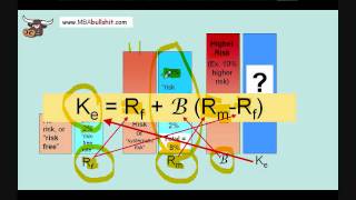 Advanced CAPM Part 2 Capital Asset Pricing Model [upl. by Ardnauqal]