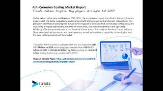 Anti Corrosion Coating Market video [upl. by Nov]