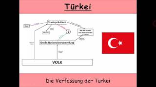 Die neue türkische Verfassung von 2017 Große Nationalversammlung  Staatspräsident [upl. by Clayton]