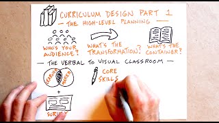 Curriculum Design Part 1 The HighLevel Planning [upl. by Sylvanus]