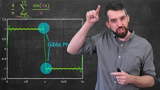 Intro to FOURIER SERIES The Big Idea [upl. by Bobseine]