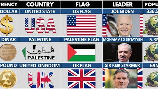 USA vs UK vs Palestine Country Comparison [upl. by Akived933]