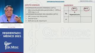 Endocrinología  8 PARATIROIDES [upl. by Annaliese]