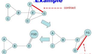 kargers mincut algorithm [upl. by Ubana685]