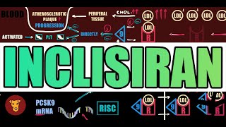INCLISIRAN LEQVIO MECHANISM OF ACTION PCSK9 INHIBITION Indications Adverse effects [upl. by Nemrak]