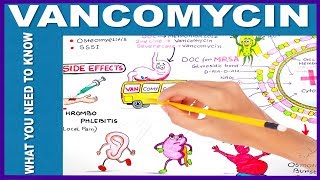 VANCOMYCIN  What You Need to Know [upl. by Vala]