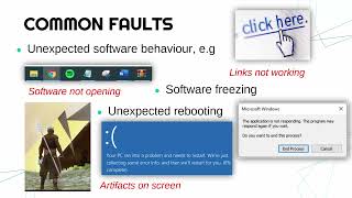 Software Troubleshooting [upl. by Berget]