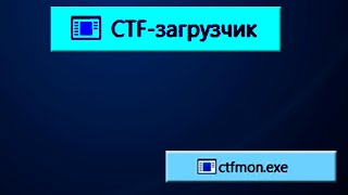 Ctfmonexe процесс грузит процессор в Windows 11CTFзагрузчик [upl. by Lucrece379]