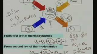 Lecture 14 Vapour Absorption Refrigeration Systems [upl. by Dnumyar451]