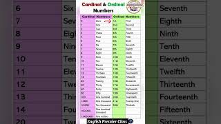 Cardinal amp Ordinal Numbers In English  vocabulary numbers [upl. by Rehctaht]