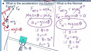 Newtons Laws  Problems with Inclines and Friction [upl. by Sillek]