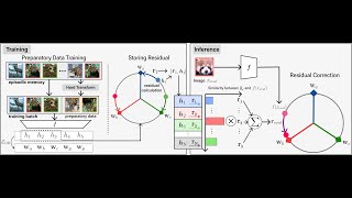 CVPR 2024 Learning Equi angular Representations for Online Continual Learning [upl. by Cristy434]