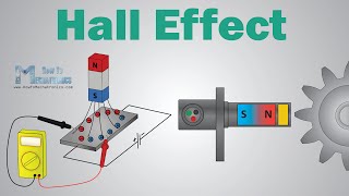 What is Hall Effect and How Hall Effect Sensors Work [upl. by Hakaber]