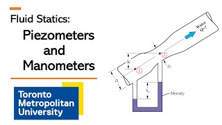 Analysis of Piezometers and Manometers for Pressure Measurement [upl. by Repip549]