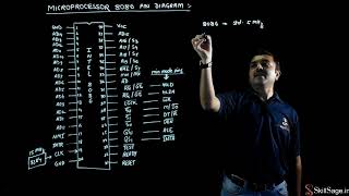 Microprocessor 8086 Pin Diagram [upl. by Sumner]