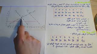 exercices micro économie partie1 الإقتصاد الجزئي تابع الفصل الأول [upl. by Eletnahs483]