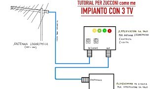 Digitale terrestre come individuare risolvere problemi ricezione canali tv Come creare impianto tv [upl. by Maillij]