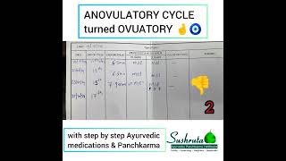 ANOVULATORY CYCLE turned OVUATORY [upl. by Ahsiret]