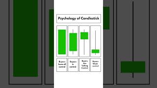 Learn psychology of Candlestick candlestick learntrading ytshorts [upl. by Klusek]