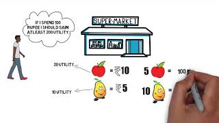 What is an indifference curve Class 12 economics [upl. by Zurkow]