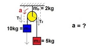 Physics 13 Application of Moment of Inertia and Angular Acceleration 5 of 5 [upl. by Aneeram]