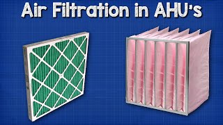 HVAC  AHU Filters [upl. by Carny]