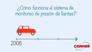 ¿Cómo funciona el sistema de monitoreo de presión de llantas [upl. by Ackler532]