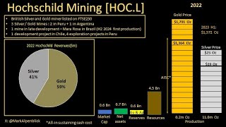 STOCK ANALYSIS BLITZ  Hochschild Mining [upl. by Leela]