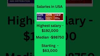 APICS Certification Salary Insights Revealed [upl. by Leisam]