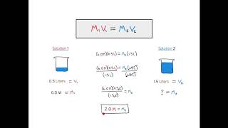 Chemistry Made Easy Dilutions [upl. by Blanka]