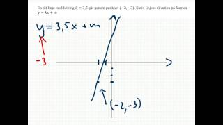 Räta linjens ekvation  Beräkna räta linjens ekvation utifrån en punkt och k Matematik 2 [upl. by Leima52]