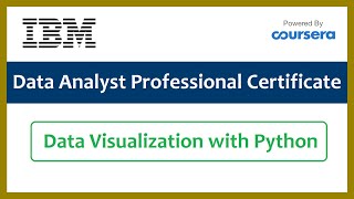 6Basic Plotting with Matplotlib [upl. by Janette]