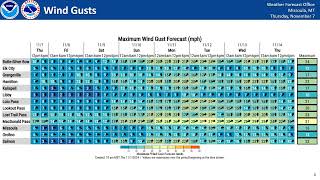 NWS Missoula Weather Briefing for Nov 7th 2024 [upl. by Ennaear]