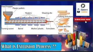 What is Extrusion Process Engineers Academy [upl. by Fallon82]