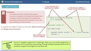 01 C programming  Introduction  محمد يوسف [upl. by Shalna]