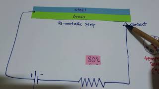 Bimetallic Strip Thermostat [upl. by Gibbie485]