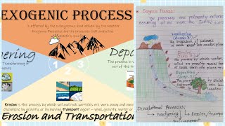 Exogenic processes weathering Erosion amp Depositionstudyofgeography viralvideo shorts short [upl. by Mackie681]