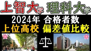 【2024年】理科大 🌸上智大 合格者数 上位高校 偏差値DATA [upl. by Inaffets132]