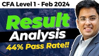 CFA Level 1  February 2024 RESULT ANALYSIS  MPS  90 Percentile  Passing   Gourav Kabra [upl. by Oric330]