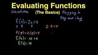 Evaluating Functions basics [upl. by Rebmeced]